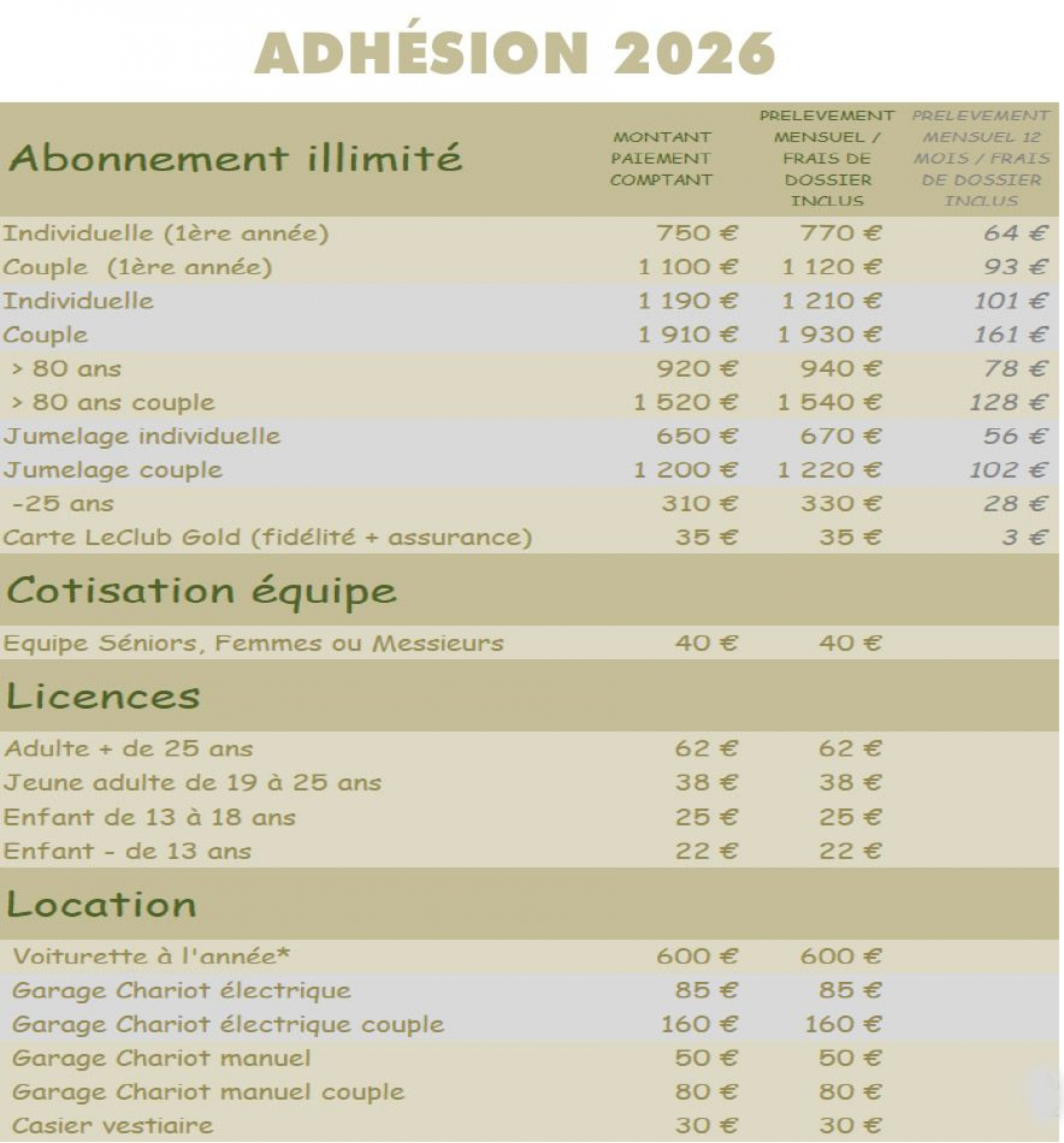 Abonnement = cotisation membre annuelle pour jouer de manière illimitée sans régler de green-fee